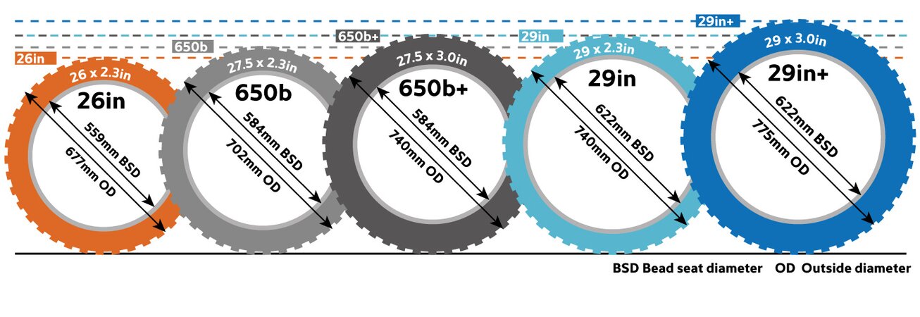 mtb wheel size